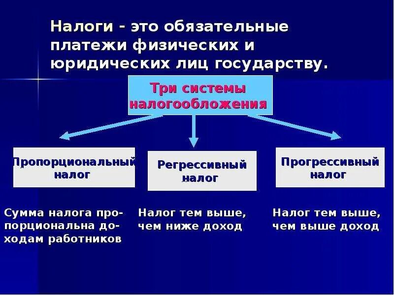 Перечислите виды налогов (с примерами). Налоги взимаемые с физических лиц. Гос налоги узб. Государственные налоги. Функции государственного бюджета.
