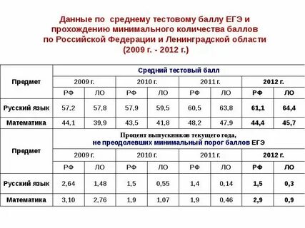Нфп 2024 нормативы для женщин