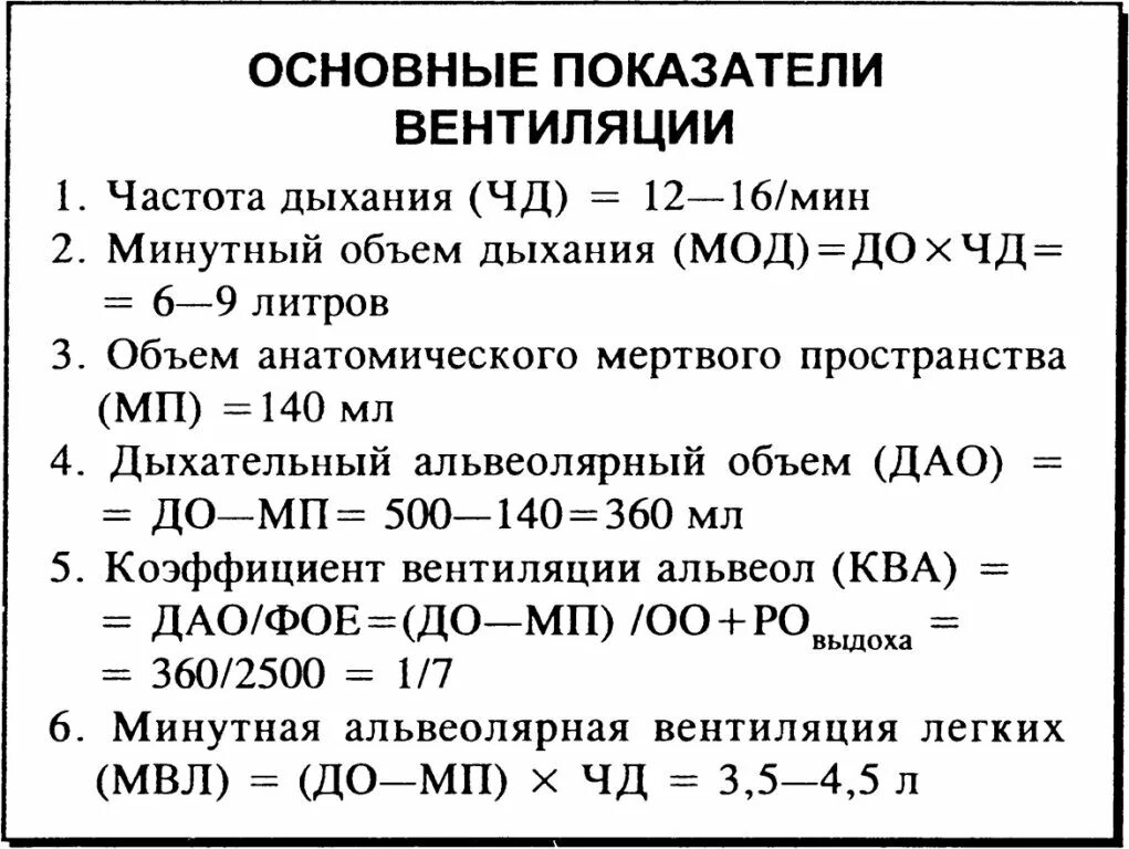 Величина дыхательного объема. Показатели легочной вентиляции физиология. Показатели величины легочной вентиляции. Показатели вентиляции легких: легочные объемы.. Показатели вентиляции легких физиология.