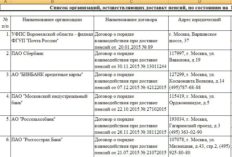 Телефон отдела доставки пенсии. Почта России пенсии выдача. Выплата пенсий почта России. Ведомость пенсия на почте. Получает пенсию на почте.