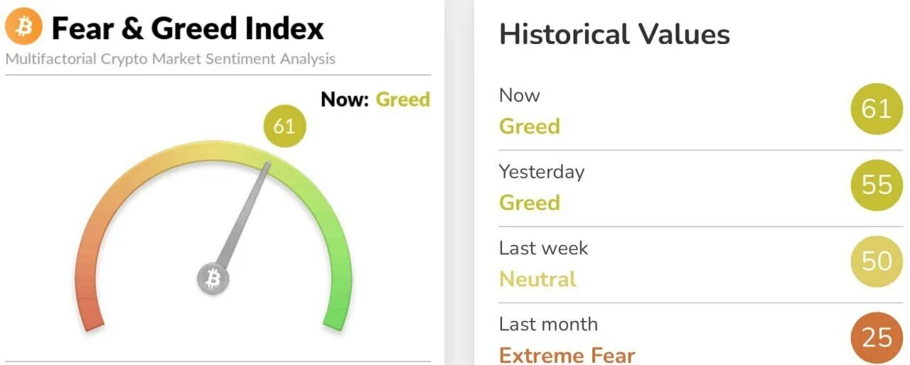 Fear and greed index crypto
