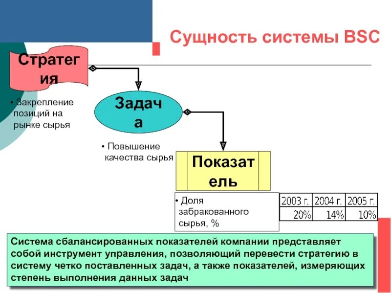 Стратегией закрепления