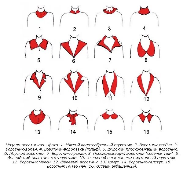 Типы вырезов. Воротники разновидности. Различные формы Воротников. Фасон воротника. В образный воротник.