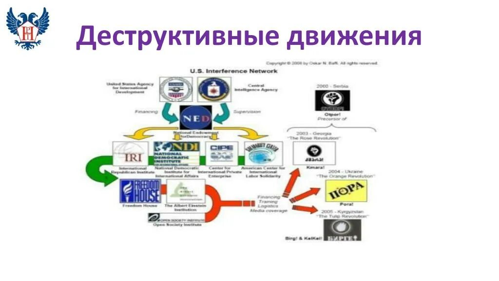 Деструктивные движения. Деструктивные сообщества в социальных сетях. Деструктивные течения в социальных сетях. Деструктивные группы в социальных сетях.