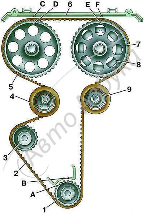 ГРМ ВАЗ 2112 16 клапанов. Метки ремня ГРМ ВАЗ 2112. Метки ремня ГРМ ВАЗ 2112 16 клапанов. Ремень ГРМ ВАЗ 2112 16 клапанов 1.5. Как выставить метки ваз 2112