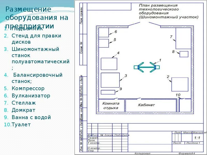 Характеристика объекта и оборудования