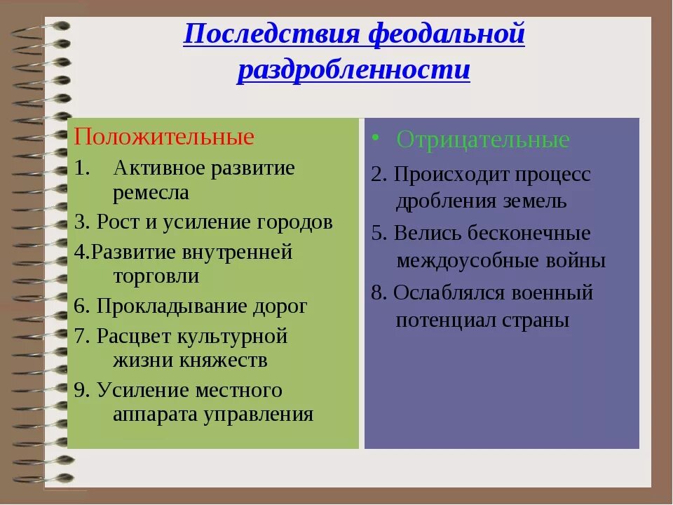 Таблица последствия феодальной раздробленности. Перечислите последствия феодальной раздробленности на Руси. Причины и итоги феодальной раздробленности на Руси. Положительные последствия феодальной раздробленности на Руси. Причины и последствия раздробленности 6 класс история