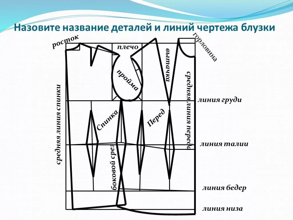 Как называется построение. Строевой устав вс рф интервал дистанция. Аппарат перспективы начертательная геометрия. Шеренга колонна интервал дистанция. Перспектива 2 точки схода построение.