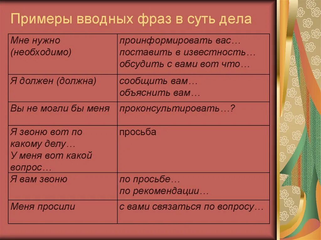 Примеры вводных абзацев. Вводная фраза примеры. Вводные словосочетания примеры. Вводные цитаты пример. Вводные фразы для цитирования.