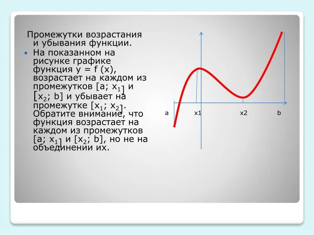 Нисходящая функция. Промежутки возрастания и убывания функции на графике. График функции возрастание и убывание. Возрастание и убывание функции на графике. Возрастающая и убывающая функция.