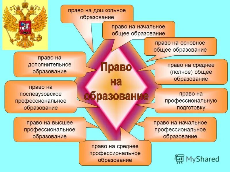 право человека на образование. всеобщее право на образование. всеобщее право на образование. статья 26 всеобщей декларации прав человека. право на образование: международные стандарты.