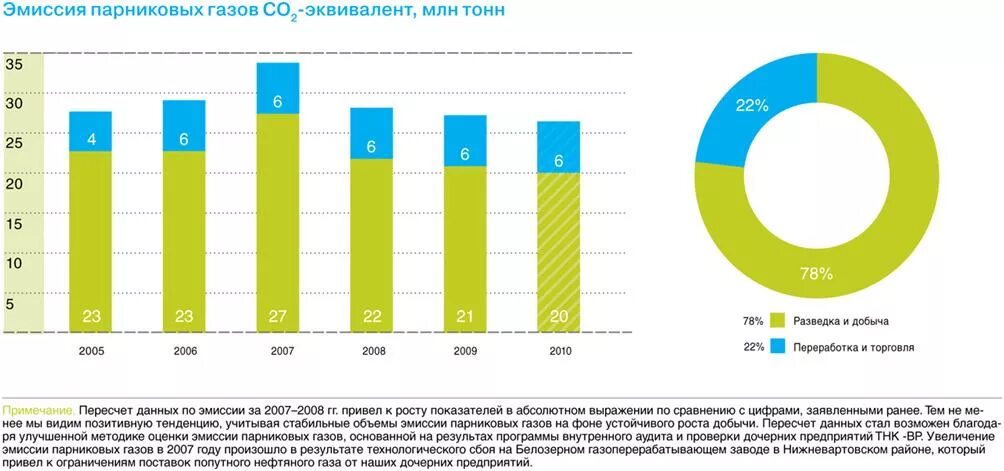 Эмиссия парниковых. Рост количества ТНК. Эмиссия парниковых газов. Технологические ТНК. Технологические ТНК карта.