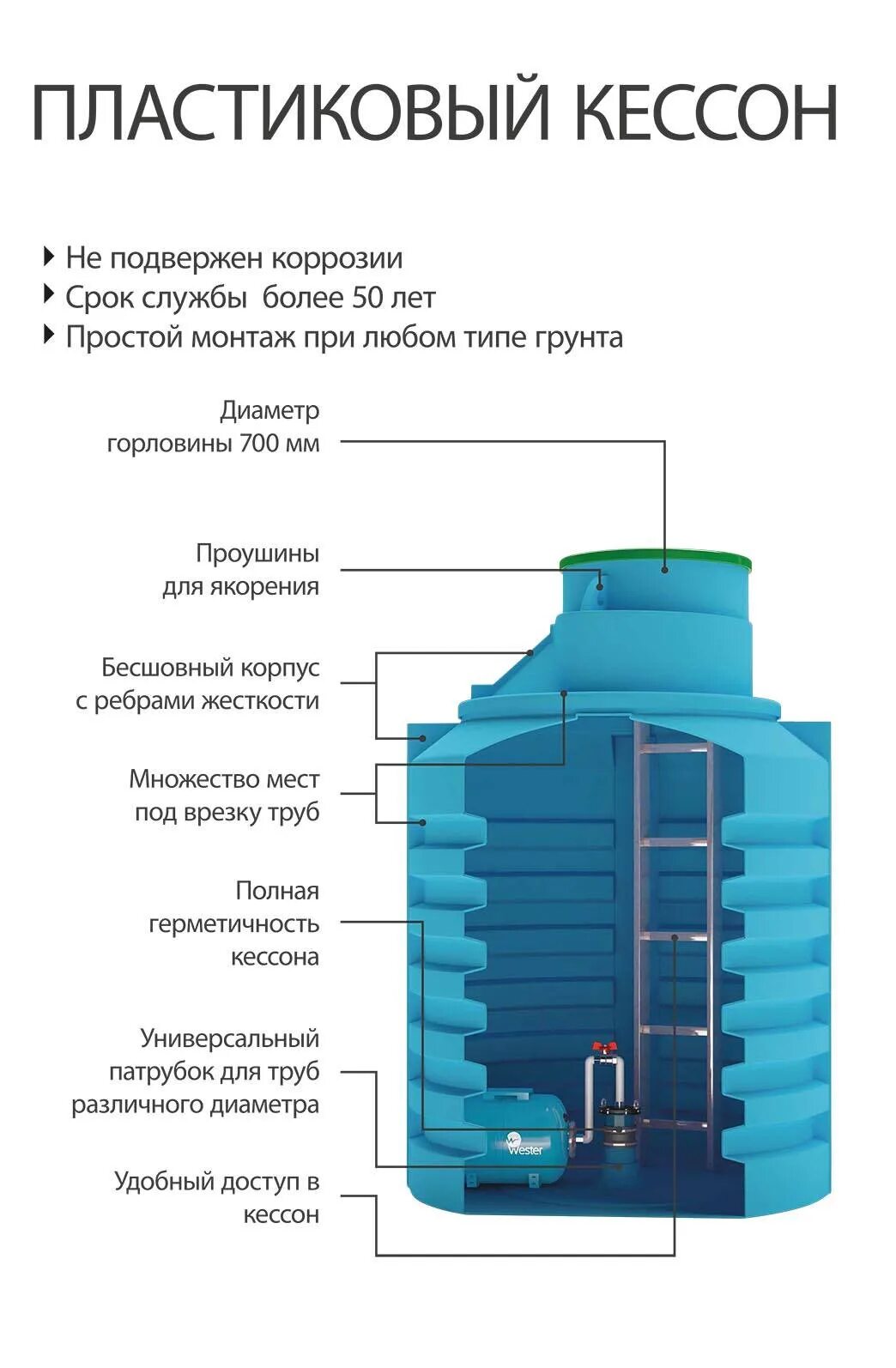 Что такое кессон. Кессон пластиковый акватек 3 м3. кессон для обсадной трубы 125-133 мм, акватек. aquatech кессон 1,5м3 (для обсадной трубы 125-133мм.). кессон aquatech 3 м3 для обсадной трубы 125-133мм.