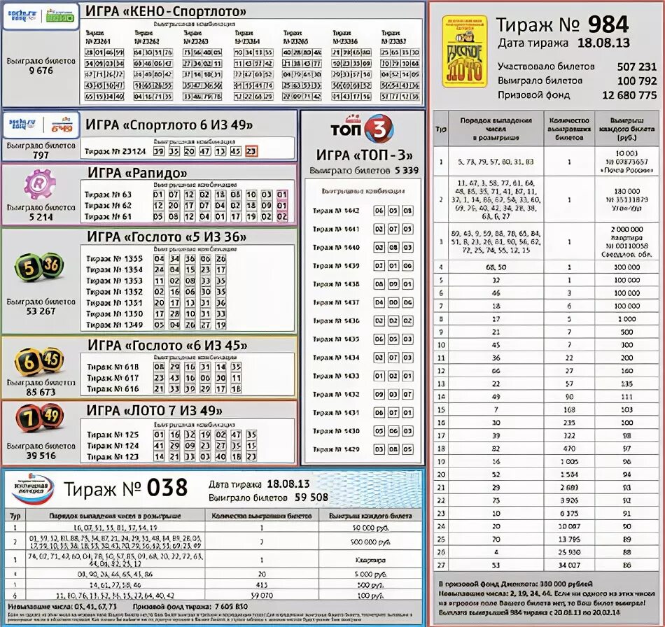 Архив таблицы большого спортлото. Тираж Спортлото. Таблица Спортлото. Таблица выигрышей 5 из 36. Таблица большое Спортлото.