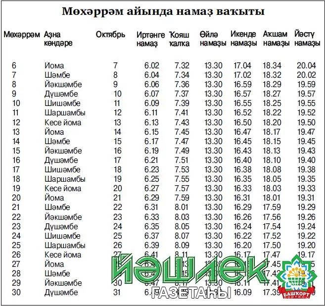 20 октября 2022 года. Ураҙа тотоу. Намаҙ тҽкст. Намаҙ тҽкст для начинающих жҽньщин Башкортостан. Название намазов на башкирском.