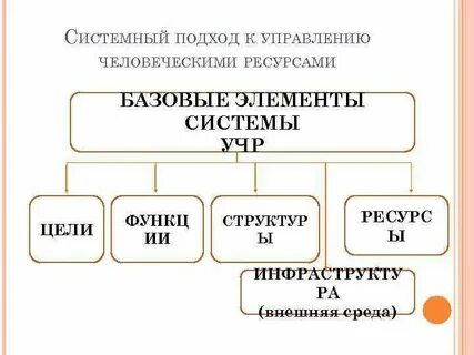 Подходы управления человеческими ресурсами