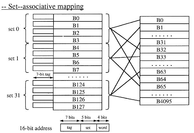 Set map. Ассоциативная память (associative memory). mapping set. fuzzy associative memory.
