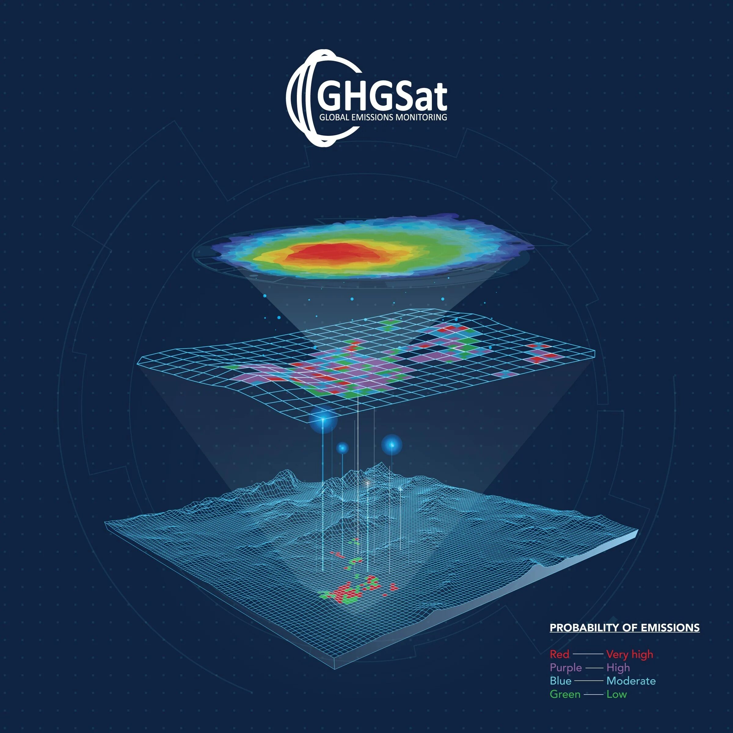 Global monitoring