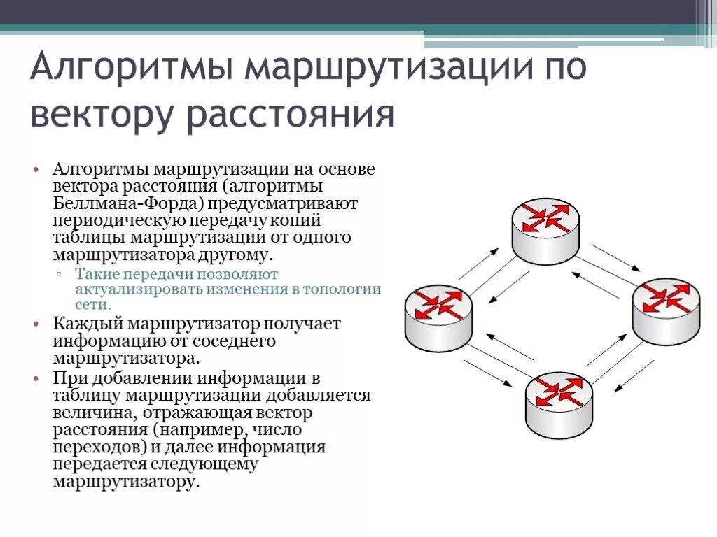 Определение маршрутизации. Алгоритм построения таблиц одношаговой маршрутизации. Алгоритмы статической маршрутизации. Алгоритмы и протоколы маршрутизации. Принципы, алгоритмы и протоколы маршрутизации.