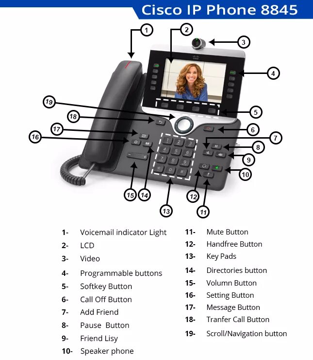 Cisco 2950 индикация. Коммутатор cisco sd2008t-eu. Cisco выключается. Настройка коммутатора cisco. Ip телефон cisco 8845 k9.