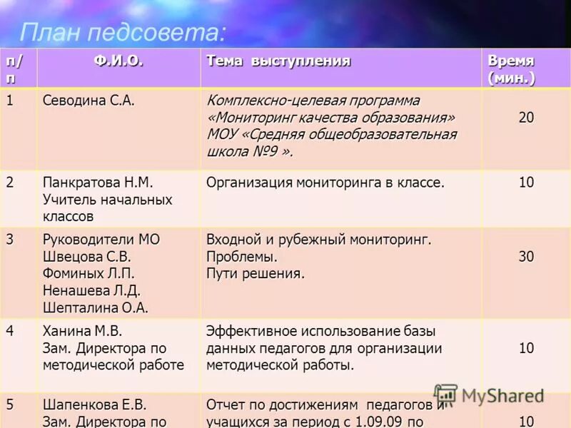 план педагогического совета в доу. решение педагогического совета в сетевом городе. план-график педагогического совета. педсоветы план работы на год. план педагогического совета в доу.