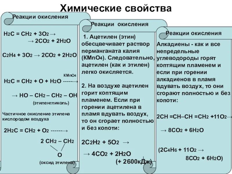Обобщение по теме углеводороды 10