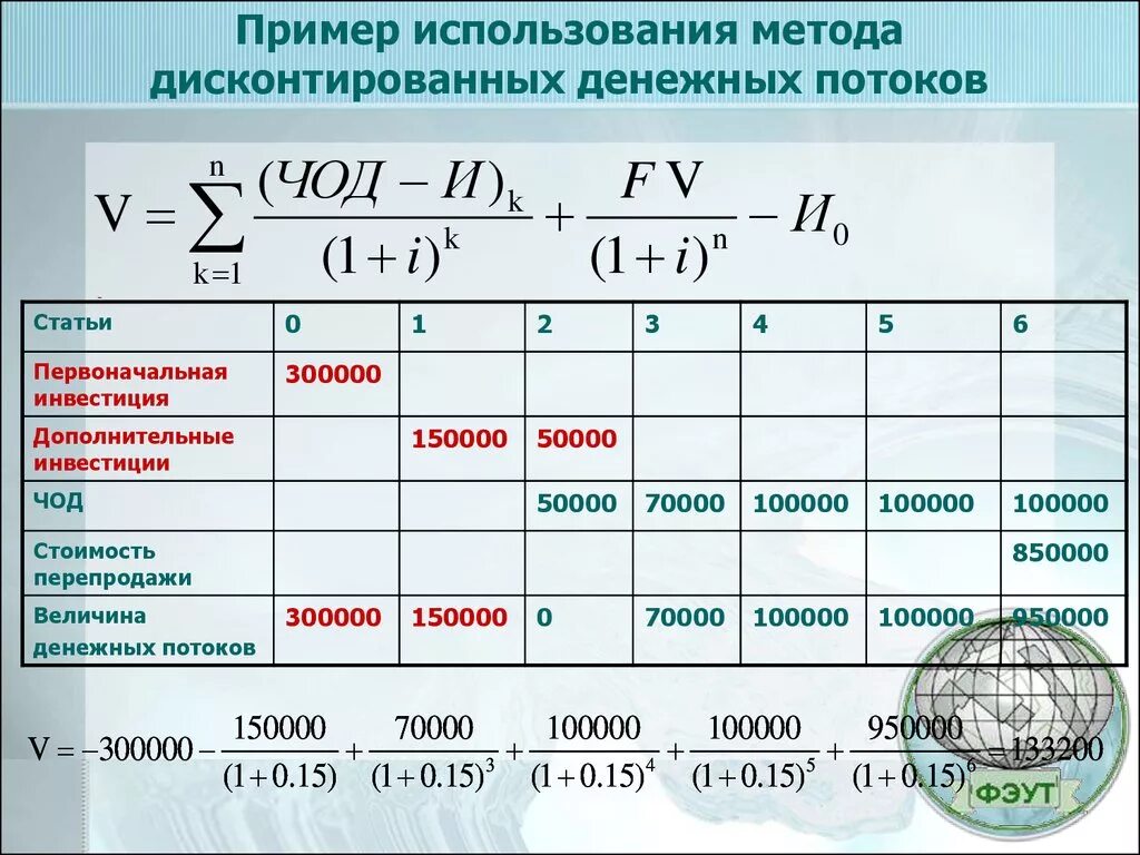 Метод дисконтированного денежного потока. Методы дисконтирования денежных потоков. Формула дисконтированного денежного потока. Метод дисконтирования денежных потоков пример. Оценка дисконтированных денежных потоков