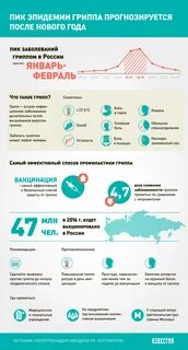 Снижение заболеваемости гриппом