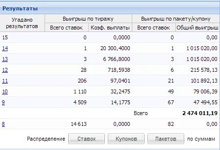 Какая тото
