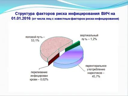 Факторы заражения инфекции