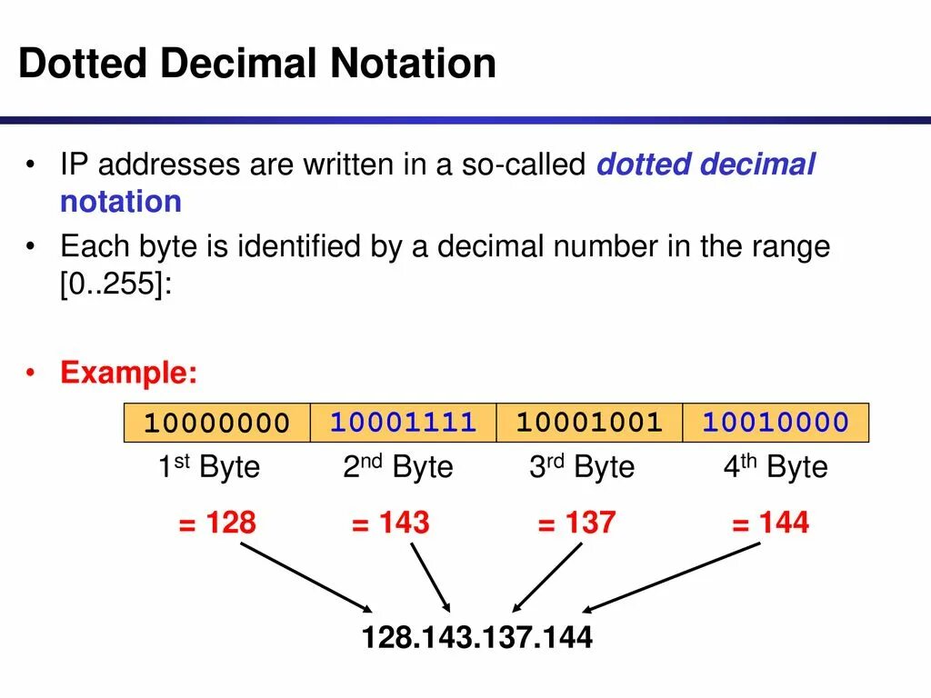 Decimal notation. Decimal с#. Decimal number. Dotted Decimal notation. Ip number