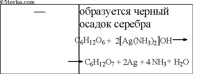 Как отличить глюкозу. Растворы Глюкозы и глицерина. Глицерин и Глюкоза как распознать. Распознавание Глюкозы и глицерина. Как отличить глюкозу от глицерина.