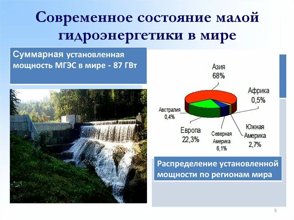 Мировая гидроэнергетика. Гидроэнергетика презентация. Гидроэнергетика это кратко. Гидроэнергетика состояние в мире и России.