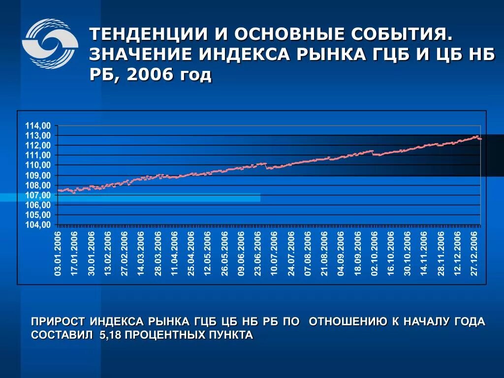 Индексы рынка. Значение индекса. Значение индекса PC. Последнее значение индекса. Торги на бвфб сегодня