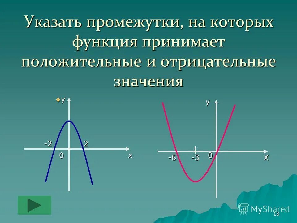 Знакопостоянства квадратичной функции