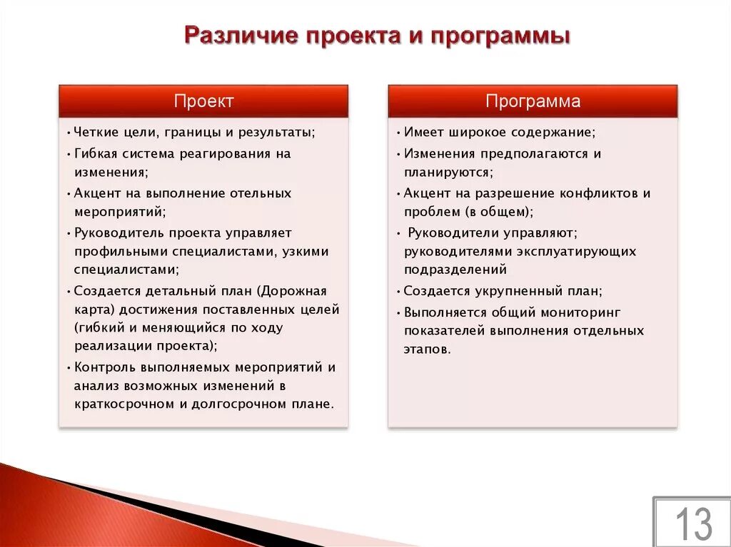 Отличие федерального от регионального. Различия программ и проектов. Разница между программой и проектом. Проект и программа отличия. Отличие проекта от программы.