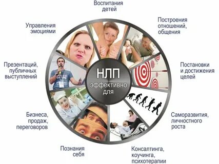 Нлп женщины которые побеждают
