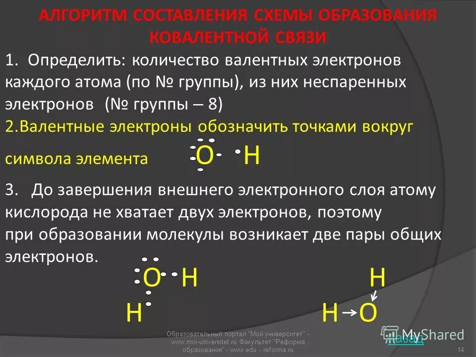 Таблица ковалентной полярной связи