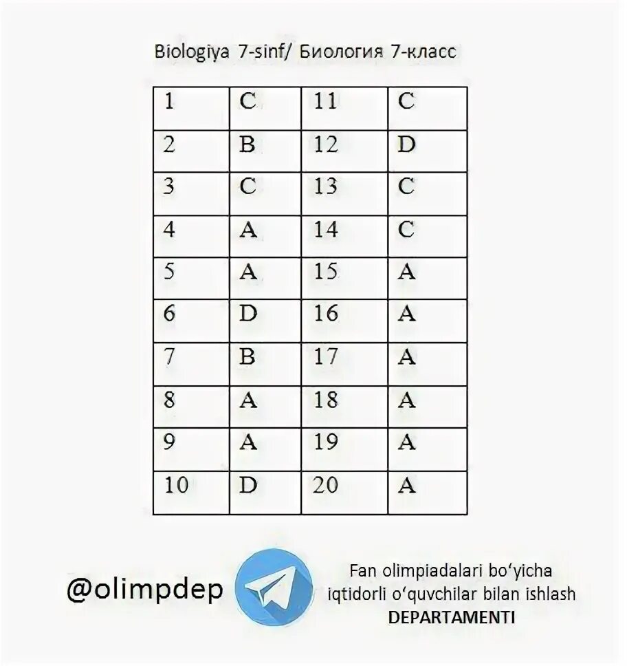 Informatika testlari. Биология тест саволлари. Биология фанидан тест. ДТМ тест биология 2020. Биология 9-синф.