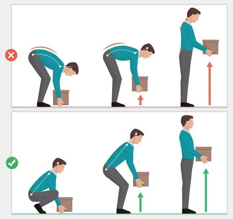 Сколько времени нельзя поднимать. Правильная биомеханика при поднятии тяжестей. КК правильно пдымать тяжести. Правильное поднятие тяжестей с пола. Правильная техника подъема тяжестей.