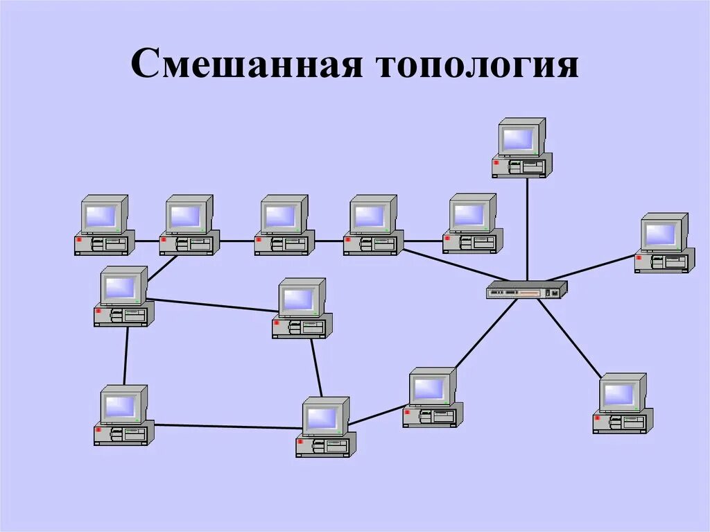 Смешанная топология сети. Смешанная топология сети схема. Топологии локальных сетей смешанная. Сетка топология компьютерной сети. Типы сетевых подключений