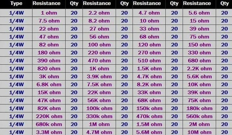 0.7 ом сколько. Резистор 33 Ома 200 ватт. 1.4 Ом в ваттах. 1ohm это сколько ом. 4 Ома сколько это ватт.