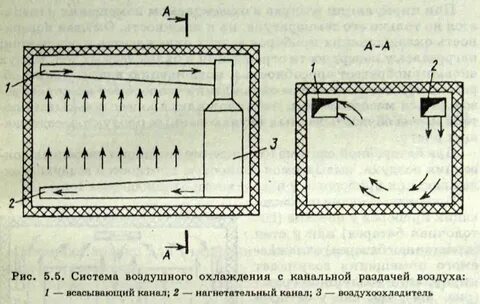 3 класс охлаждения воздуха