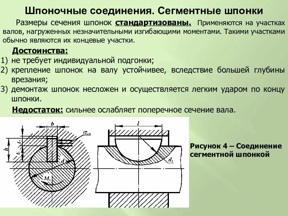 Соединение валов шпонкой. Цилиндрические шпонки соединение ГОСТ. Резьбовые, шпоночные и шлицевые соединения. Крепежные детали шпоночного соединения. Шпоночное соединение конструкция.