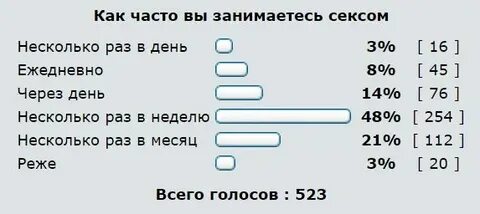 Сколько половых актов нужно мужчине