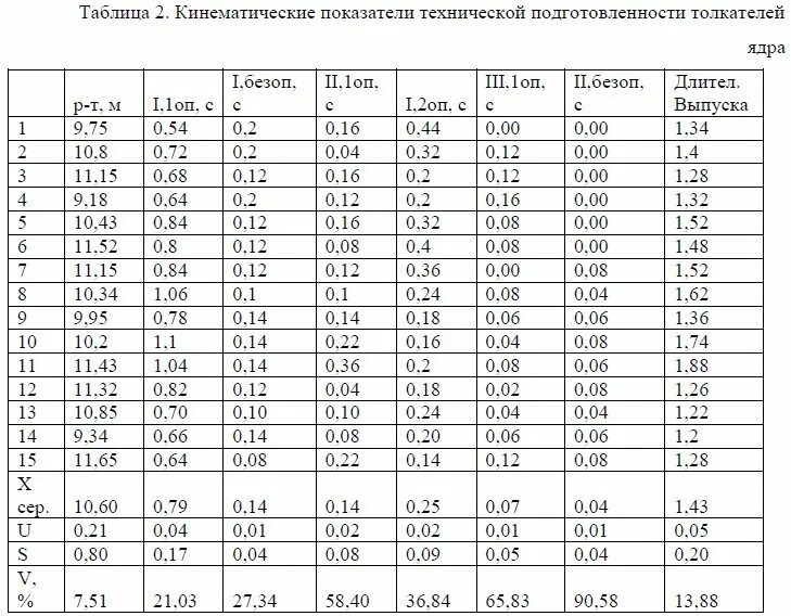 Таблица результатов легкой атлетики. Таблица разрядов по лёгкой атлетике 400сб. нормативы в легкой атлетике по возрастам. таблица разрядов по лёгкой атлетике мужчины.