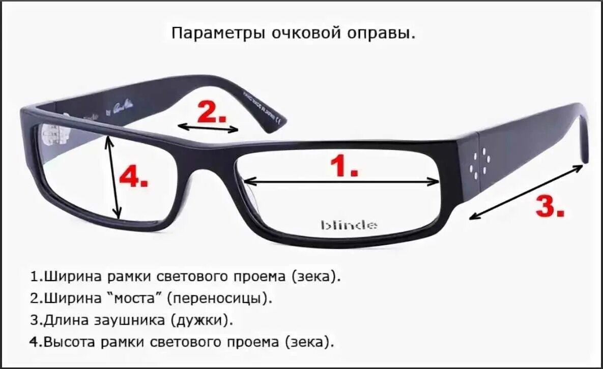 Алгоритм подбора очков. Размеры оправы для очков. параметры очковой оправы. размер линз для очков. ширина рамки оправы для очков.