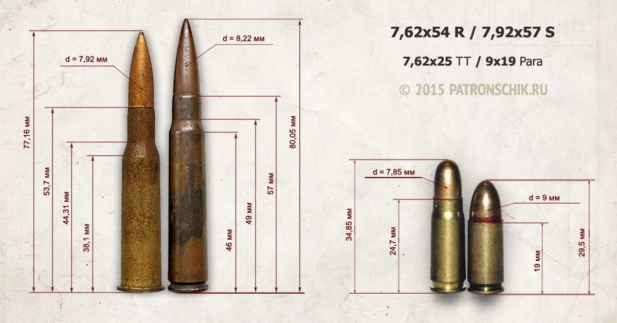 Калибр оружия в мм. Гильза винтовки Мосина Размеры. Чертеж патрона 7.92. Патрон 7.92 Маузер чертеж. Патрон 7.92x57 мм Mauser чертёж.