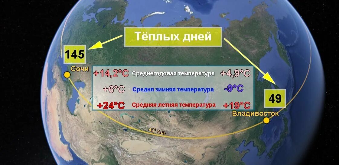 Широта Сочи. Владивосток на одной широте. Широта Сочи и Владивостока. Города на одной широте.