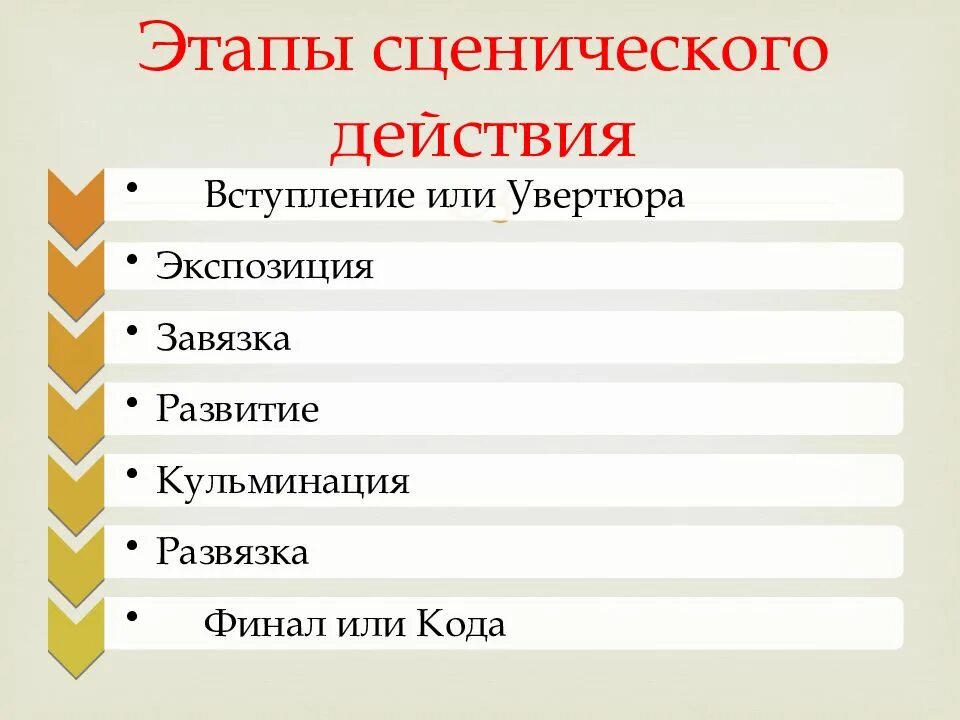 Последовательность этапов сценического действия в опере. Этапы сценического развития оперы. Назовите этапы сценического действия. Перечислить этапы сценического действия оперы.